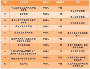 網(wǎng)絡(luò)文化經(jīng)營(yíng)許可證辦理全攻略 一步到位的申請(qǐng)指南