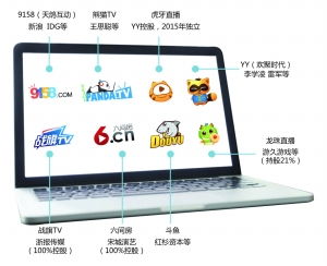 行業(yè)之殤 被“毒網紅”污染的資本與網絡文化經營生態(tài)