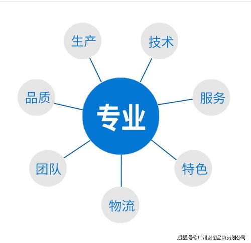 企業如何做好品牌策劃與形象塑造，成功打響知名度
